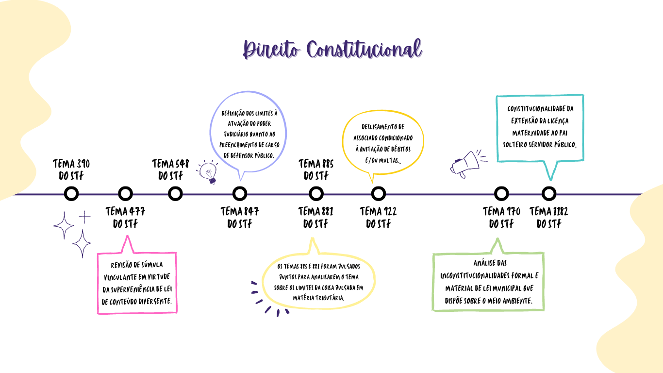 Mapas Mentais De Juris Constitucional Procuradorias Raioxdoedital